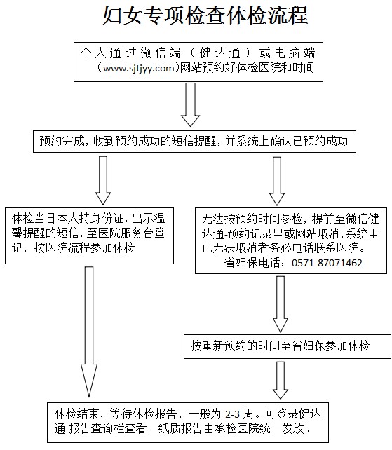 1621405268029004396.jpg 流程图.jpg